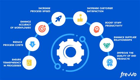 Process Improvement Workflow